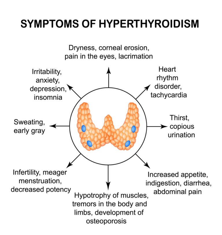 3 Ways Biotin Impacts Your Thyroid Levels Suzy Cohen RPh Offers