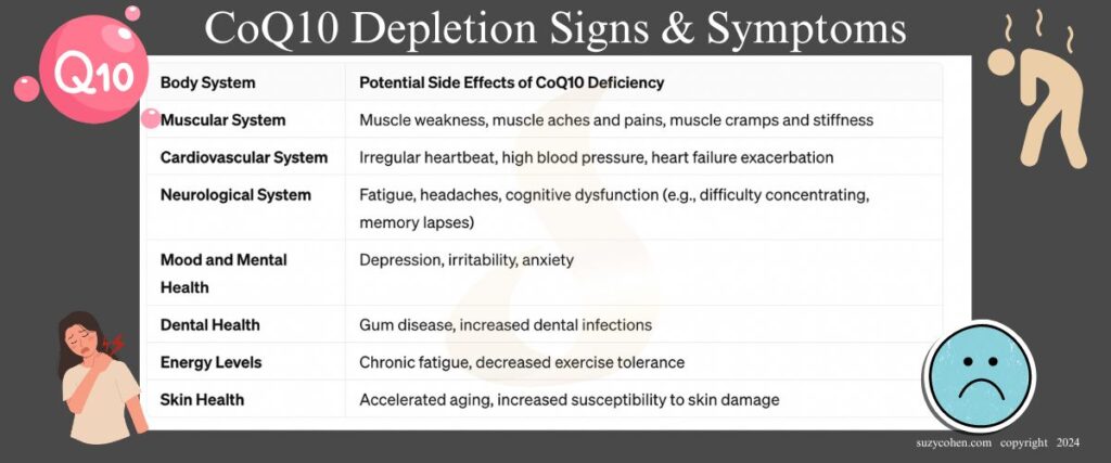 CoQ10 Depletion Signs and Symptoms