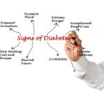 Alloxan Toxin Causes Diabetes