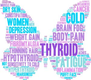 Thyroid Symptom Butterfly