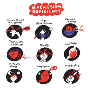 Magnesium Deficiency chart