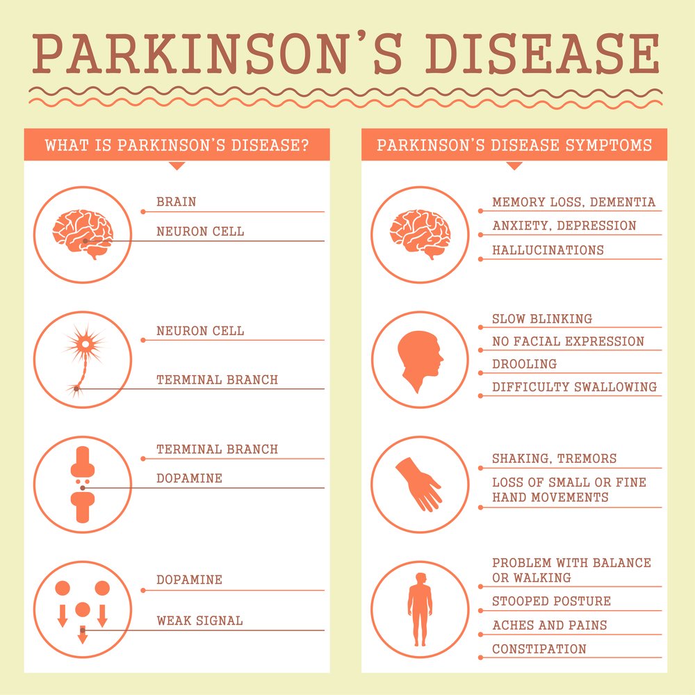 Parkinsons symptoms