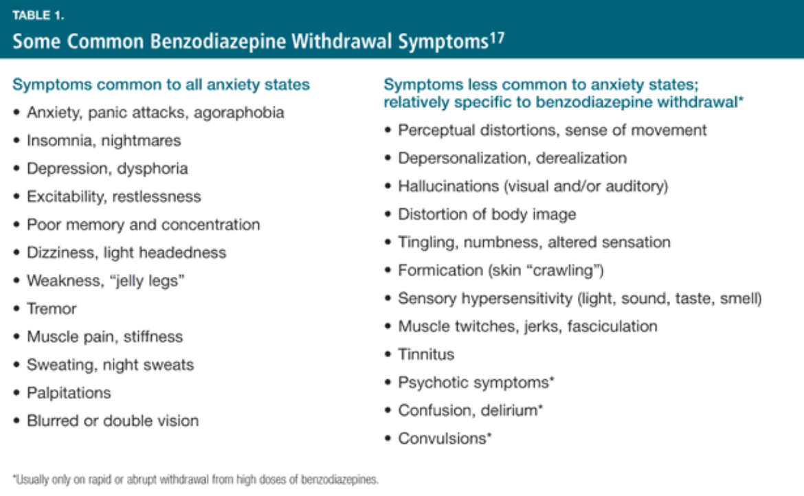 Benzodiazepine Dangers and Lies – Suzy Cohen suggests ways to heal ...