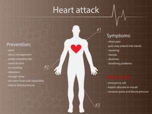 graphic symptoms of a heart attack