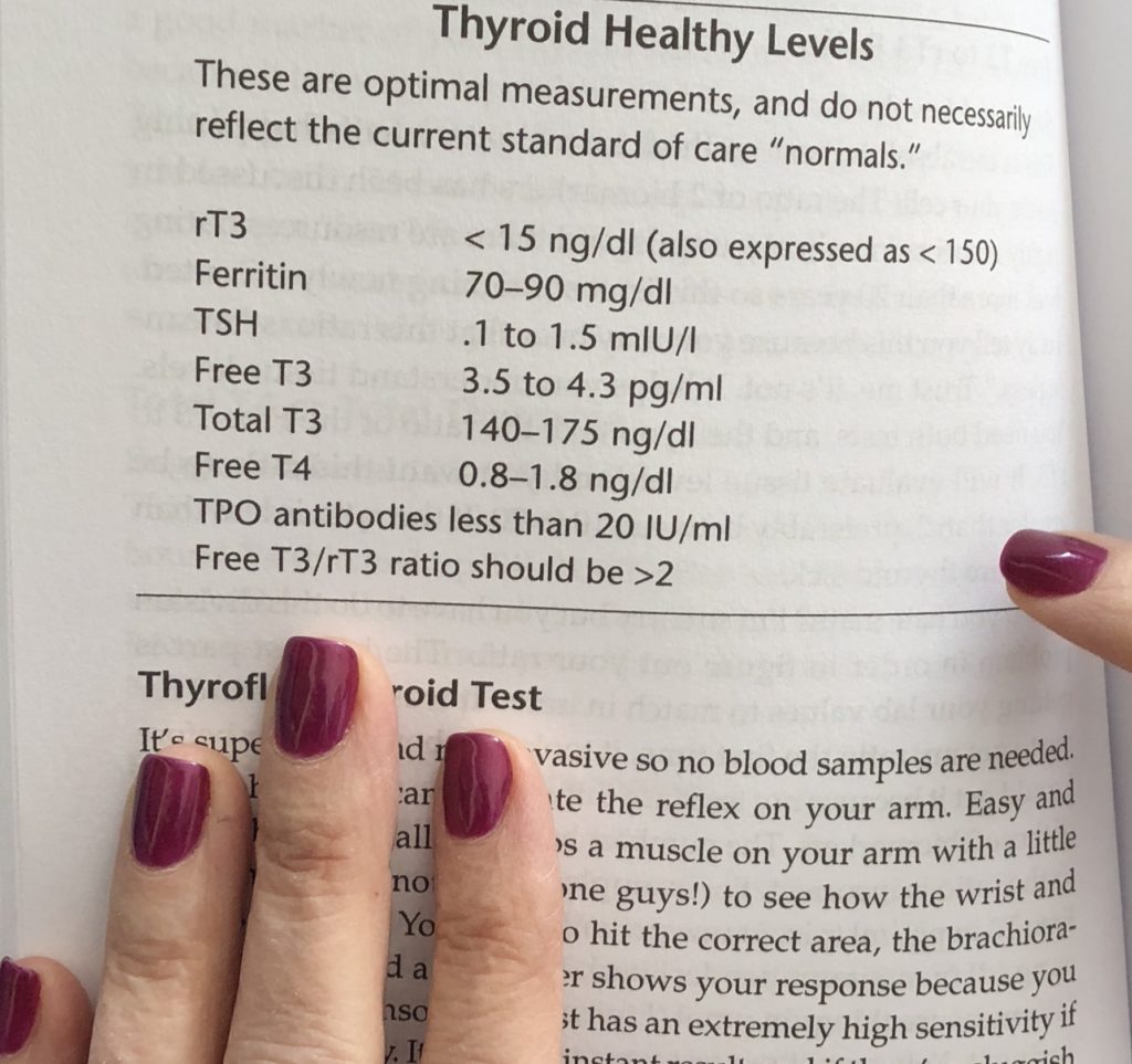 Page 52 of Thyroid Healthy book