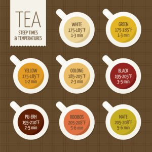 tea varieties and brewing