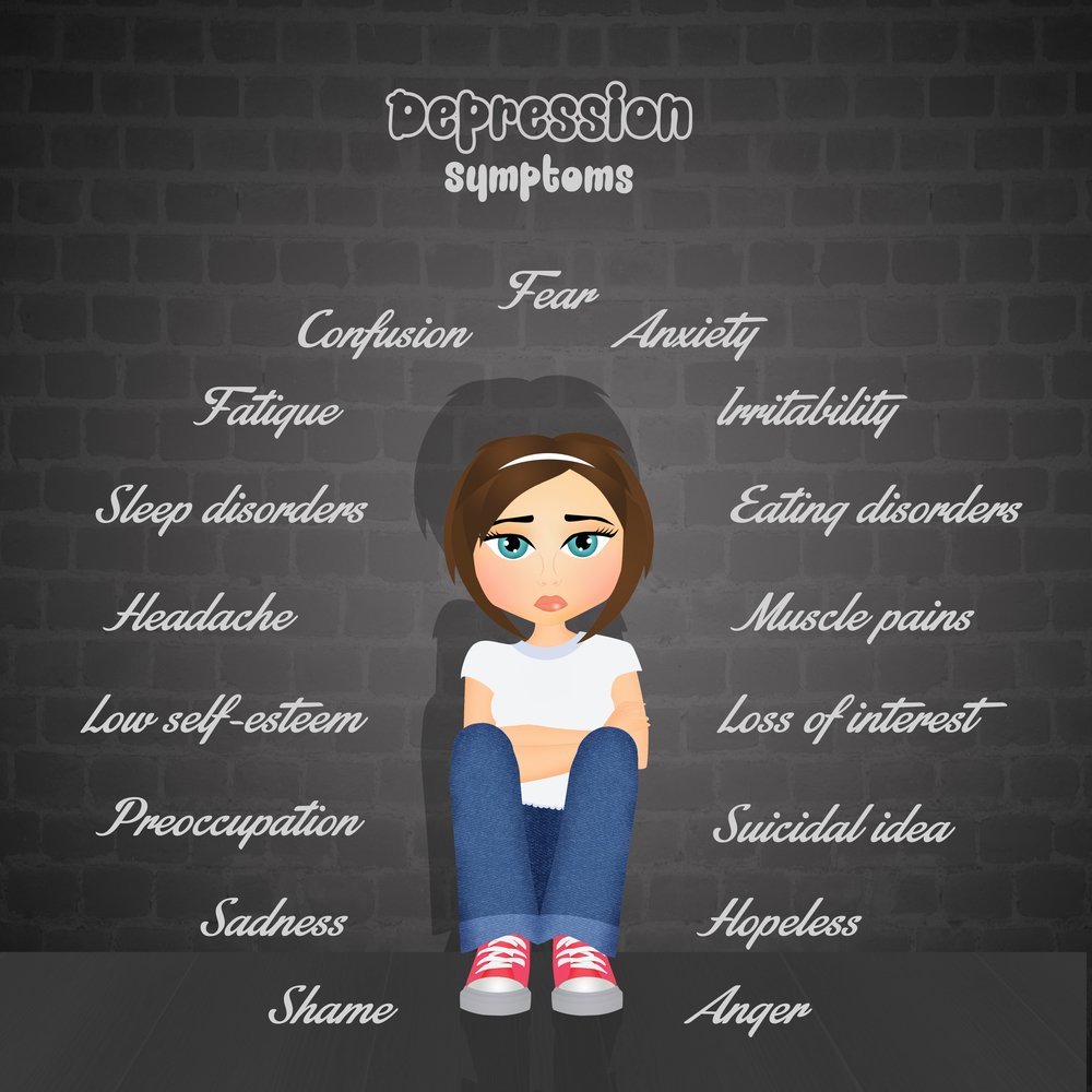 symptoms of depression