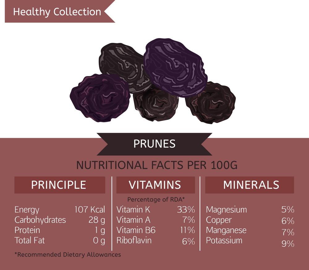 Prunes nutrition