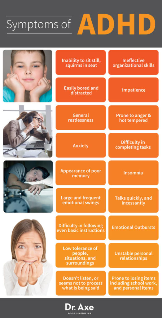 ADHD Symptoms