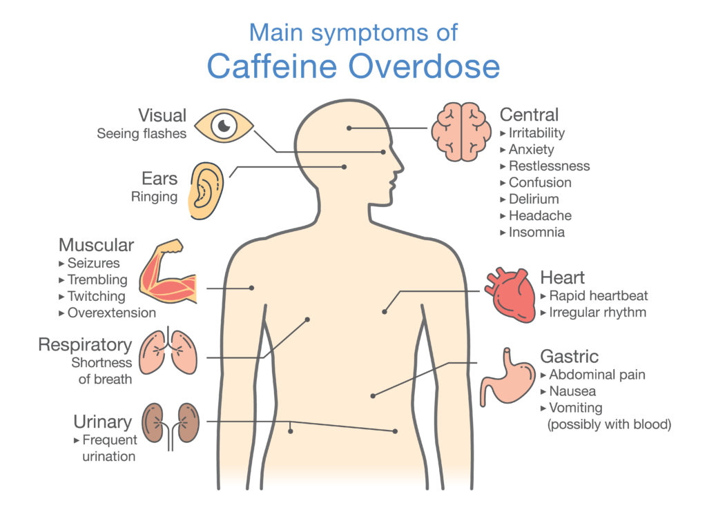 Symptoms of Caffeine Overdose