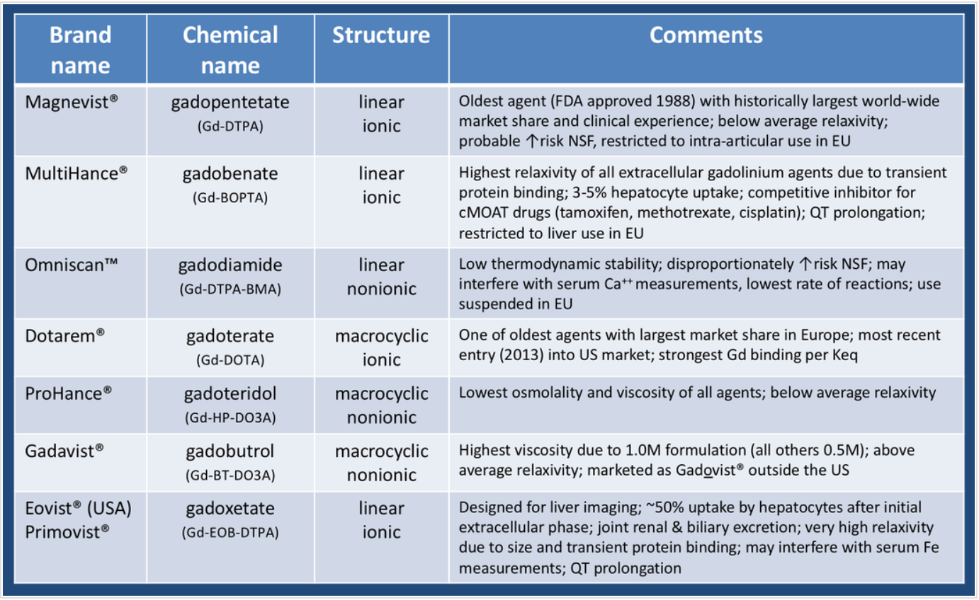 Does MRI Contrast Stay in the Brain? Suzy Cohen suggests ways to heal