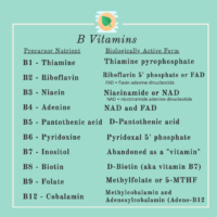 Are B Vitamins Useful for Treating Acne? - Suzy Cohen, RPh offers ...