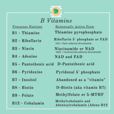 Are B Vitamins Useful For Treating Acne? - Suzy Cohen, RPh Offers ...