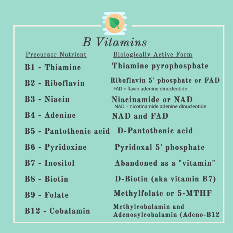 Which Vitamin B Is Good For Acne At Stanley Killinger Blog