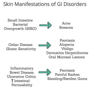 DermaScript Skin Diseases