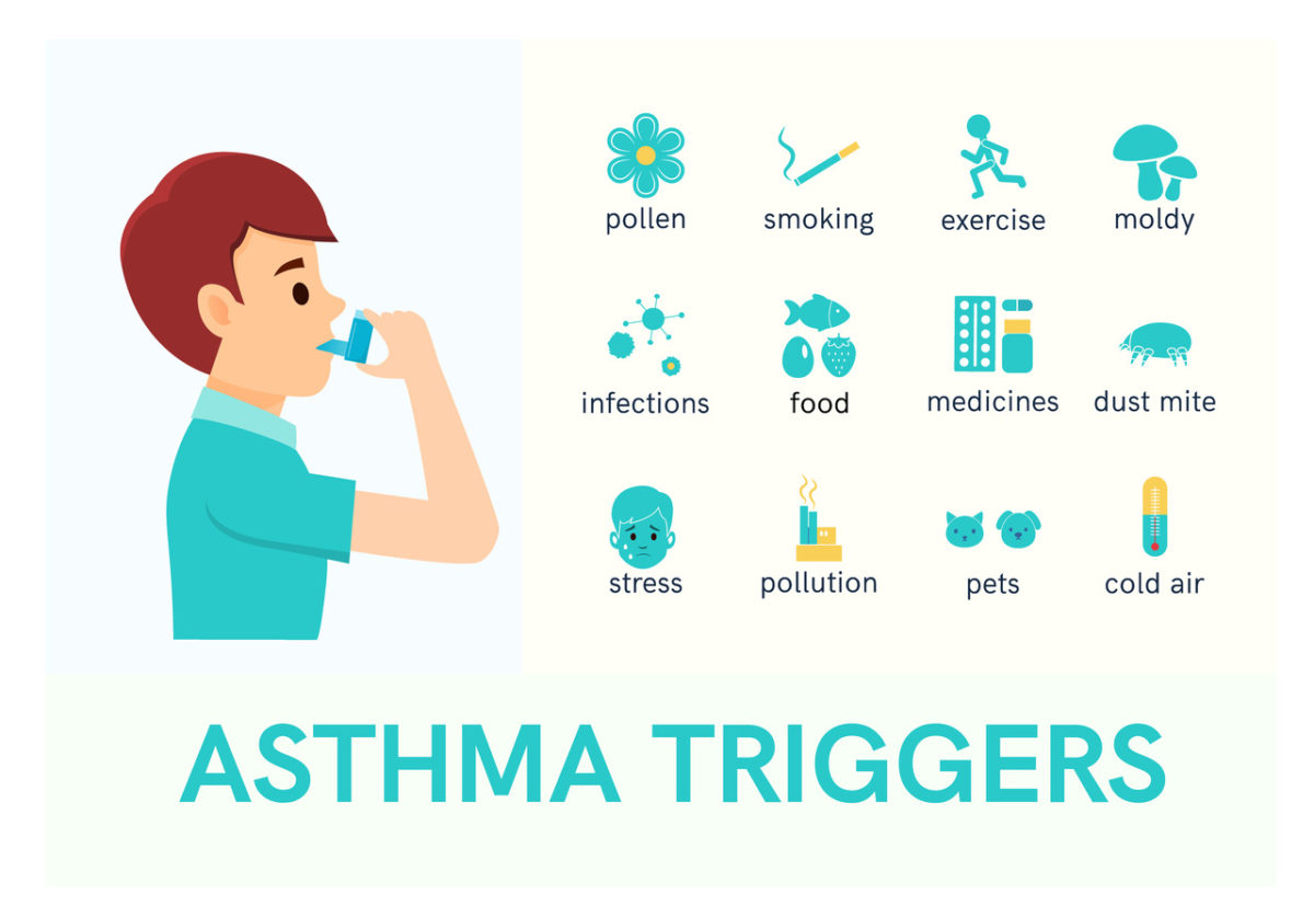 Breathe Easier with These Asthma Products - Suzy Cohen, RPh offers ...