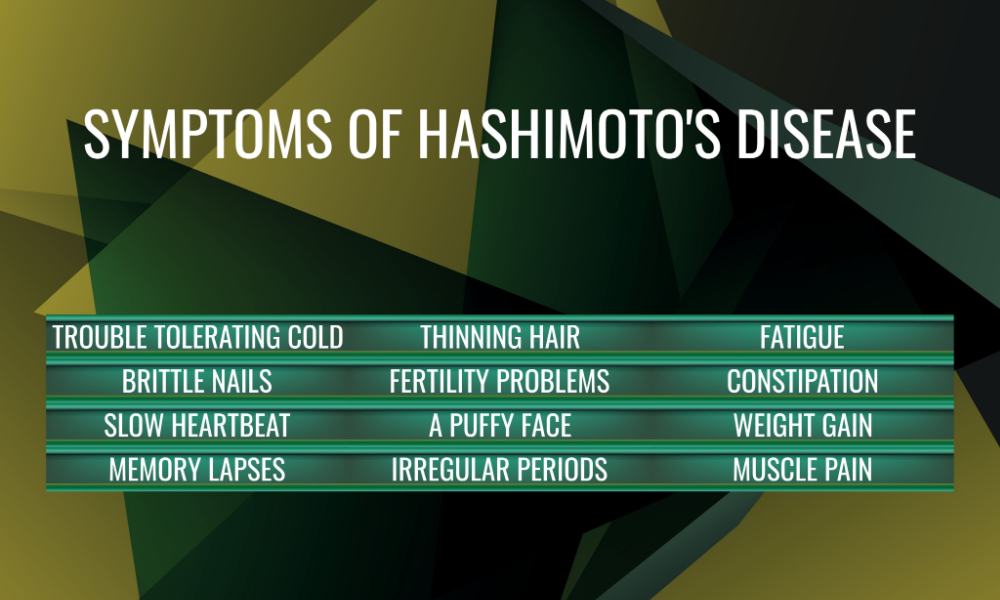 Symptoms Hashimoto's