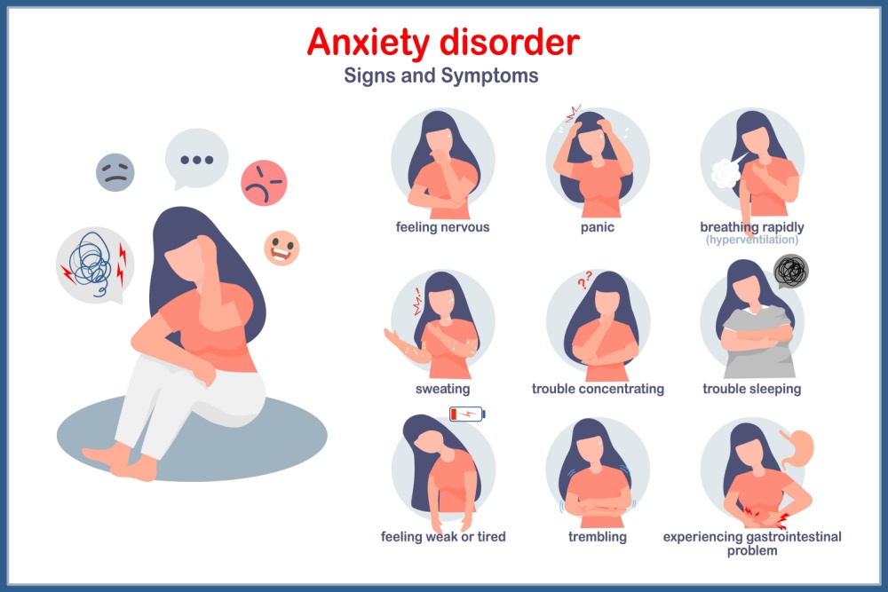 Symptoms of Anxiety