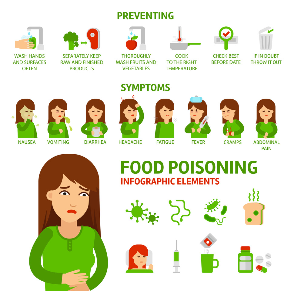 preventing food poisoning