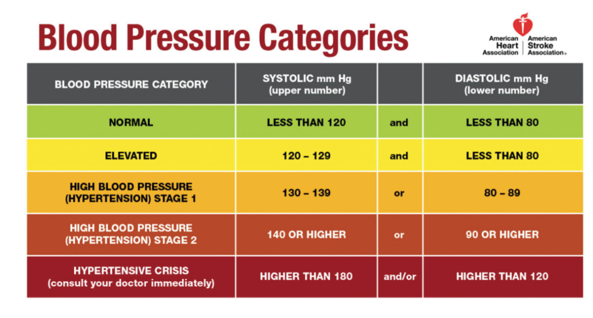 Managing Hypertension with 3 Beverages and Modern Therapy Suzy Cohen