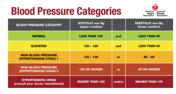 Managing Hypertension with 3 Beverages and Modern Therapy - Suzy Cohen ...