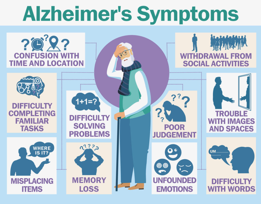 Alzheimer's symptoms related to folate