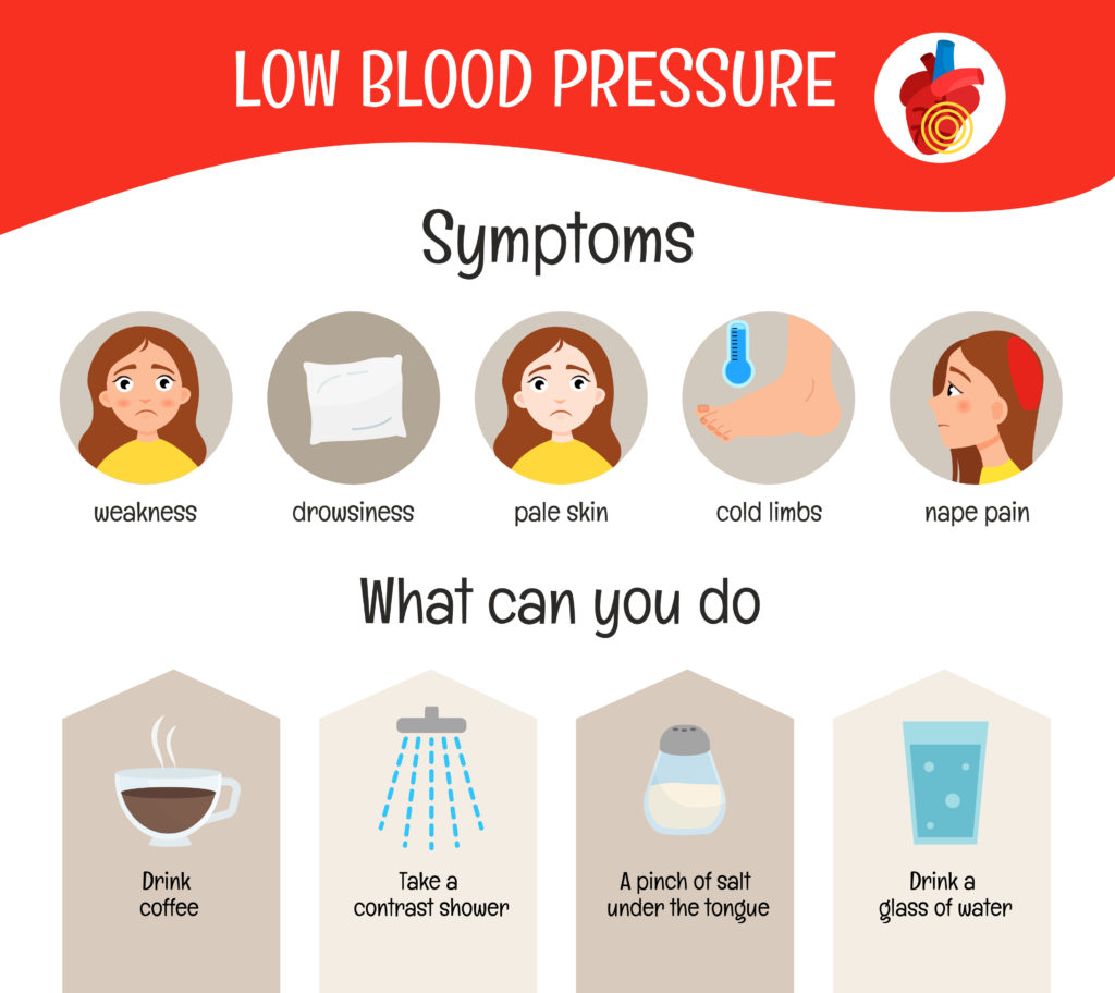 Low Blood Pressure