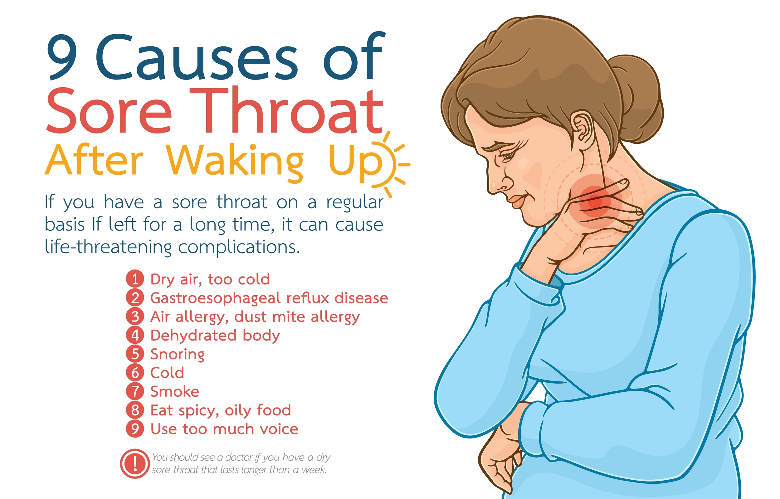 9 causes of sore throat after waking up