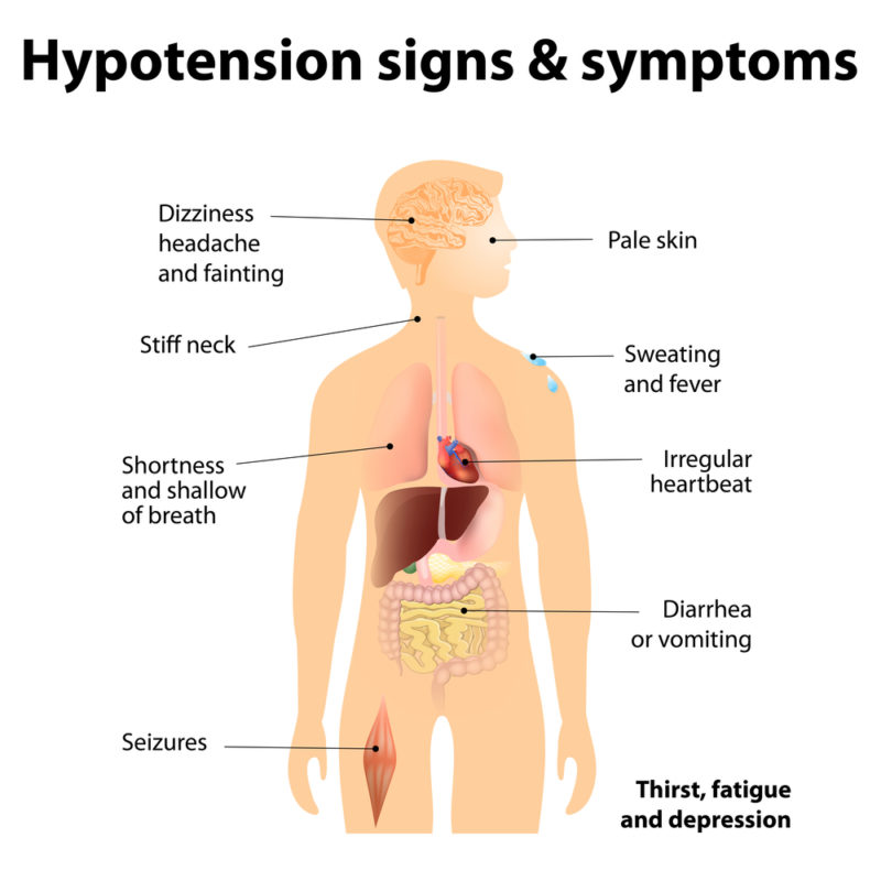 10-ways-to-treat-sudden-low-blood-pressure-suzy-cohen-rph-offers