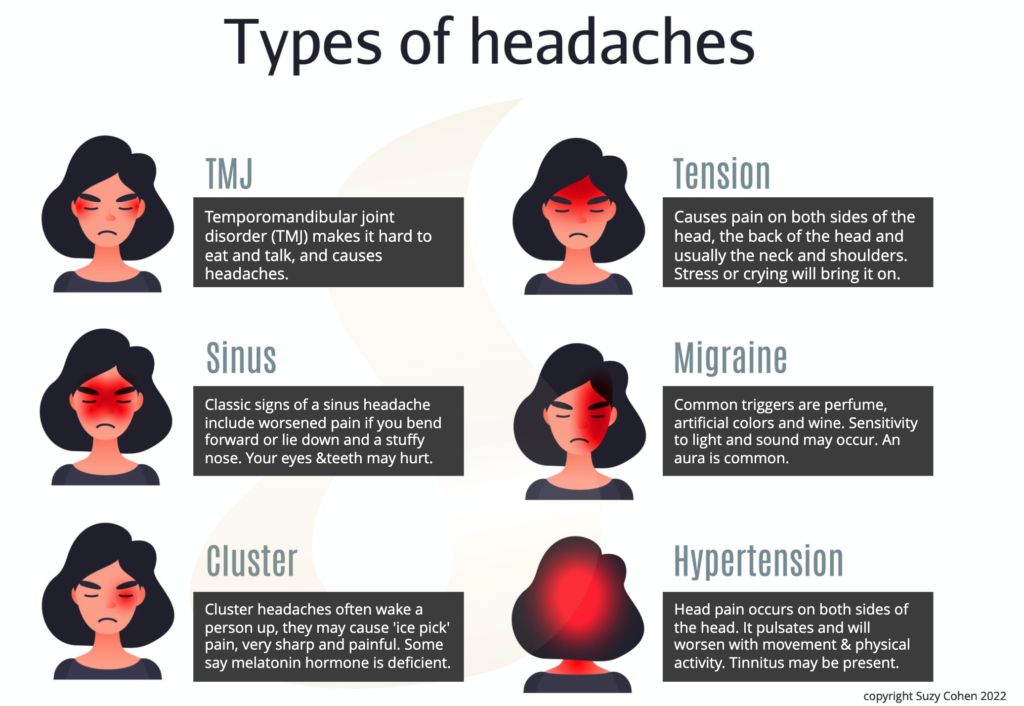 Painful Intracranial Hypertension Headaches Are Sometimes Misdiagnosed Suzy Cohen Rph Offers Natural Remedies To Help You Feel Better Now