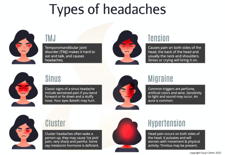 Painful Intracranial Hypertension Headaches are Sometimes Misdiagnosed ...