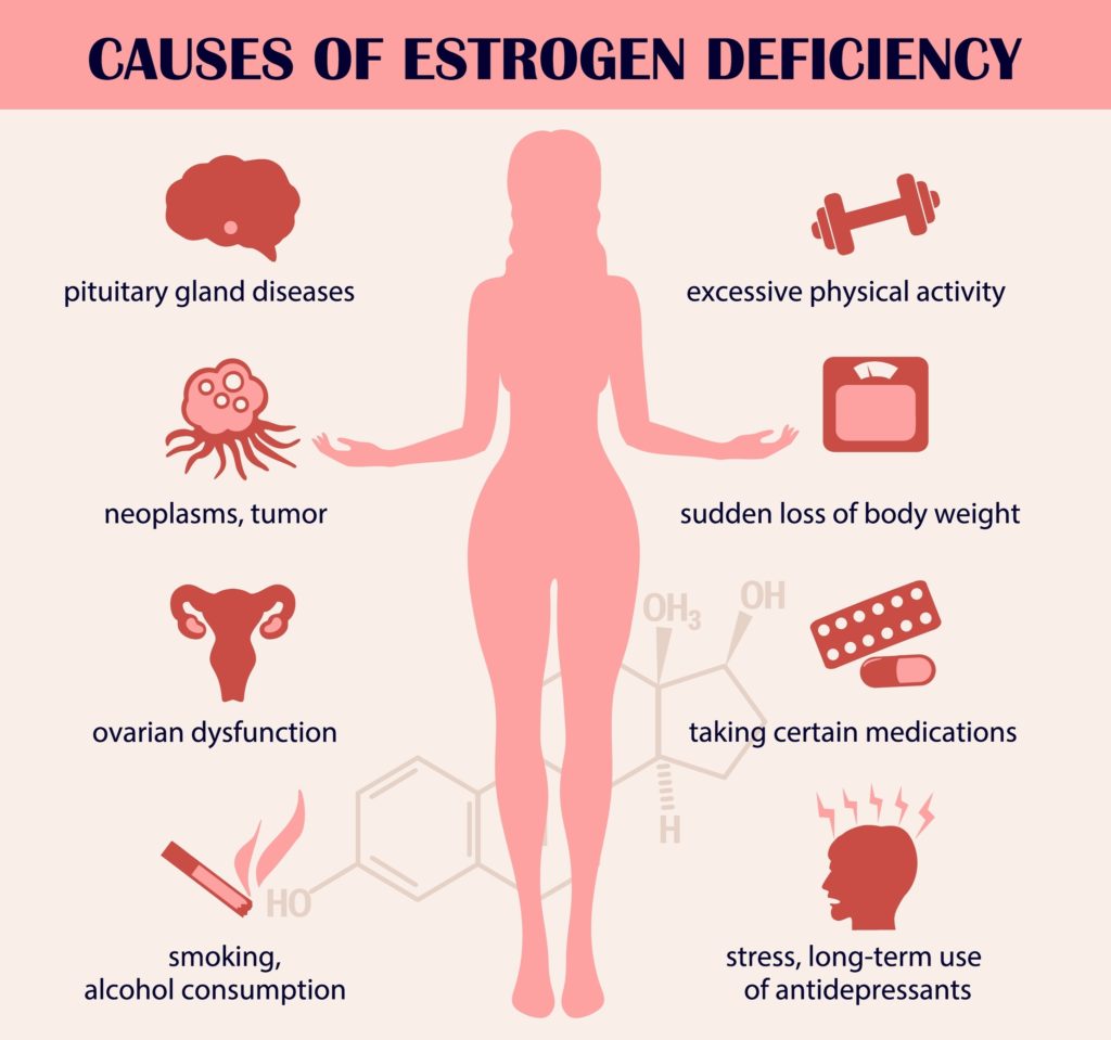 Estrogen Deficiency Cause