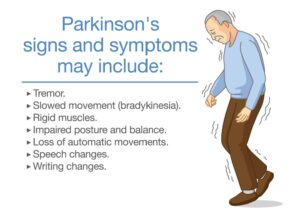 Image Symptoms of Parkinson's Disease