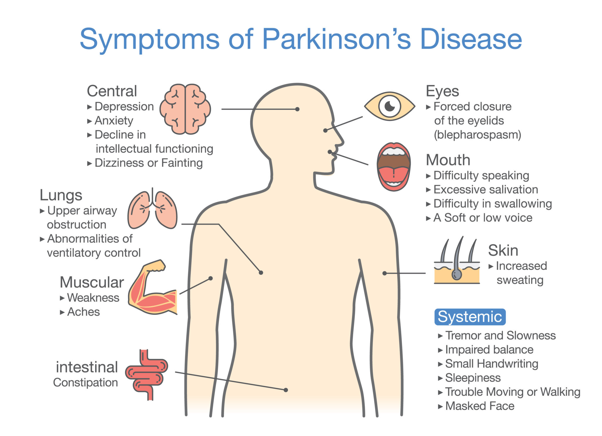 5 Critical Supplements: Nutritional Status Matters in Parkinson’s ...