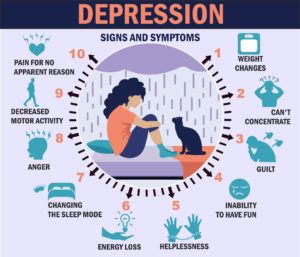 Image of symptoms of depression