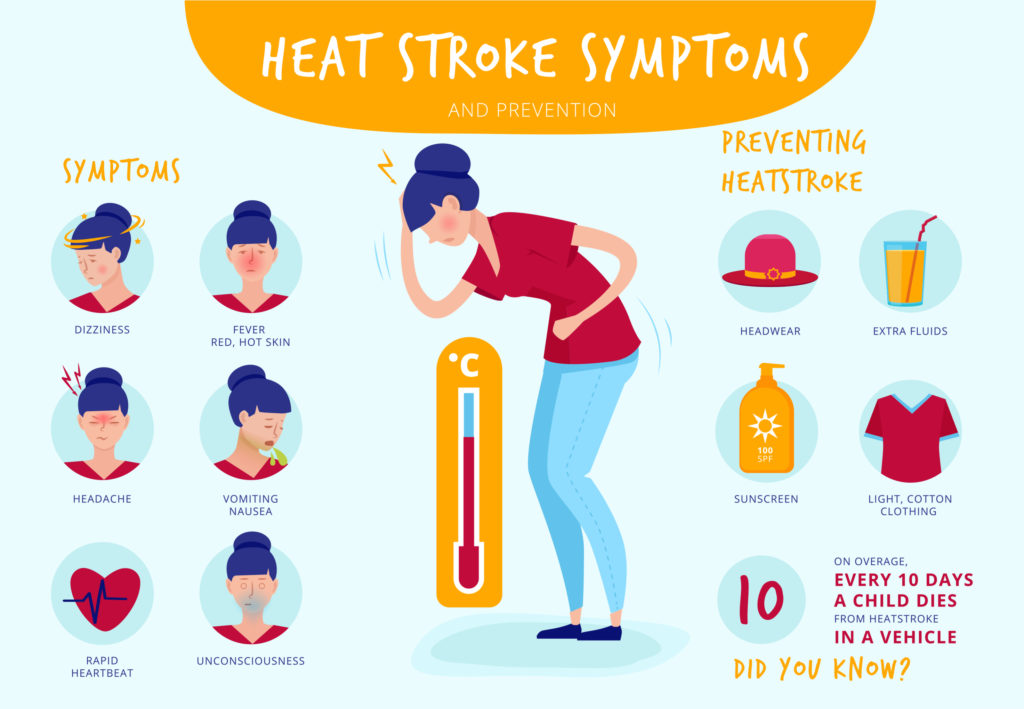Symptoms of heat stroke 