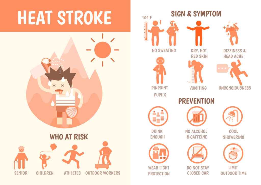 heat stroke risk sign and symptom and prevention