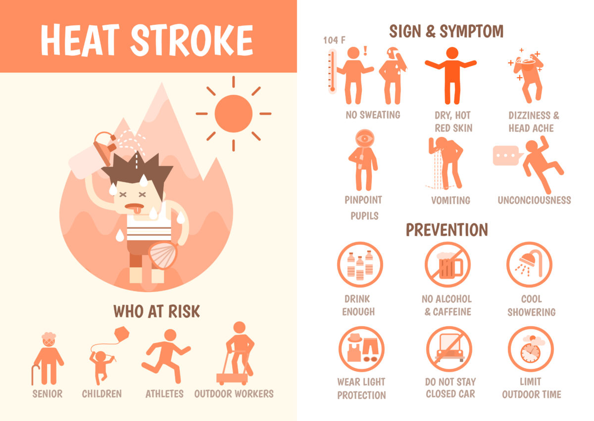 3 Devastating Effects Of Heat Cramps Heat Exhaustion And Heat Stroke 