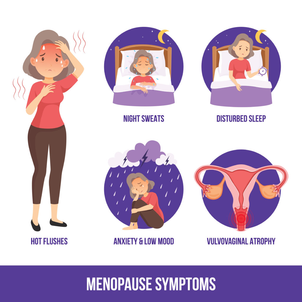Hot flash is a common symptom of menopause