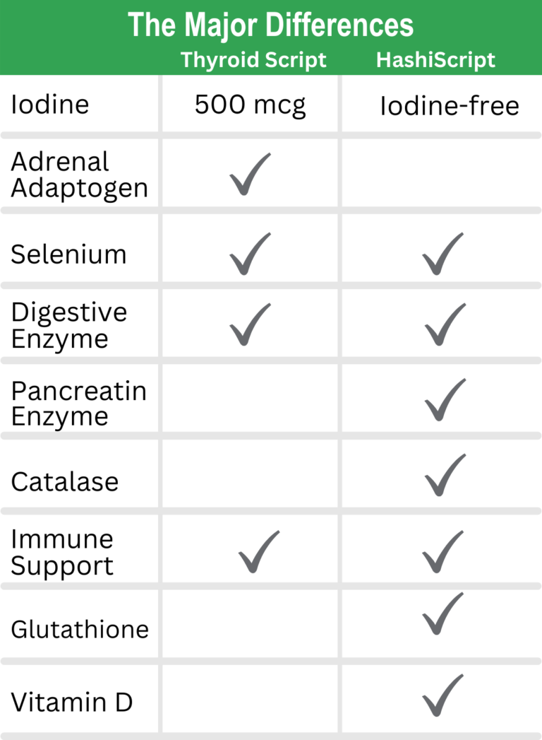 Top 11 Thyroid Supplements for Hypothyroidism A Buyer's Guide Suzy