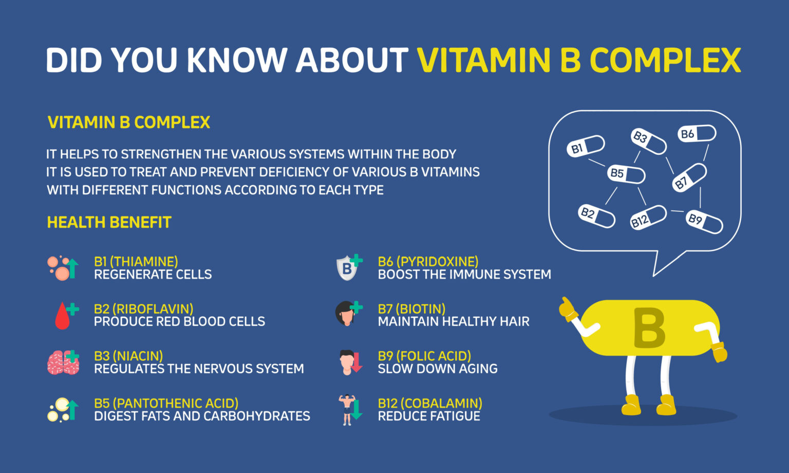 Why You Should Think Twice Before Buying B Complex Vitamins - Suzy ...