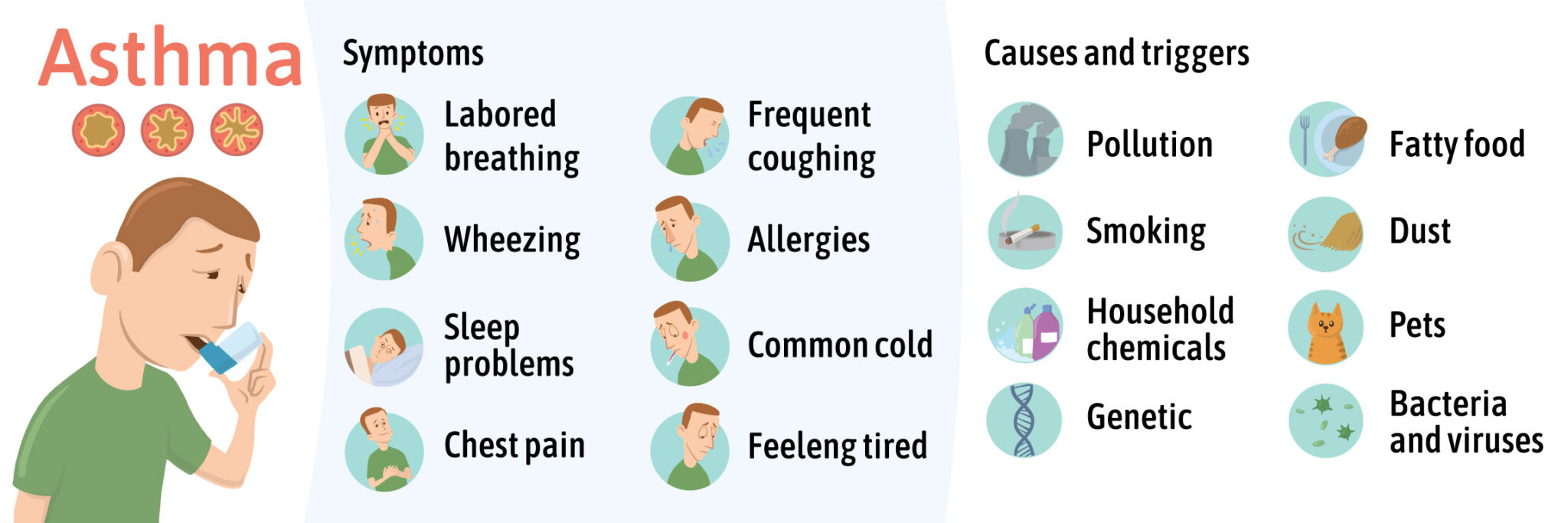 Breathe Easy: Understanding Prescribed Asthma Medications - Suzy Cohen 