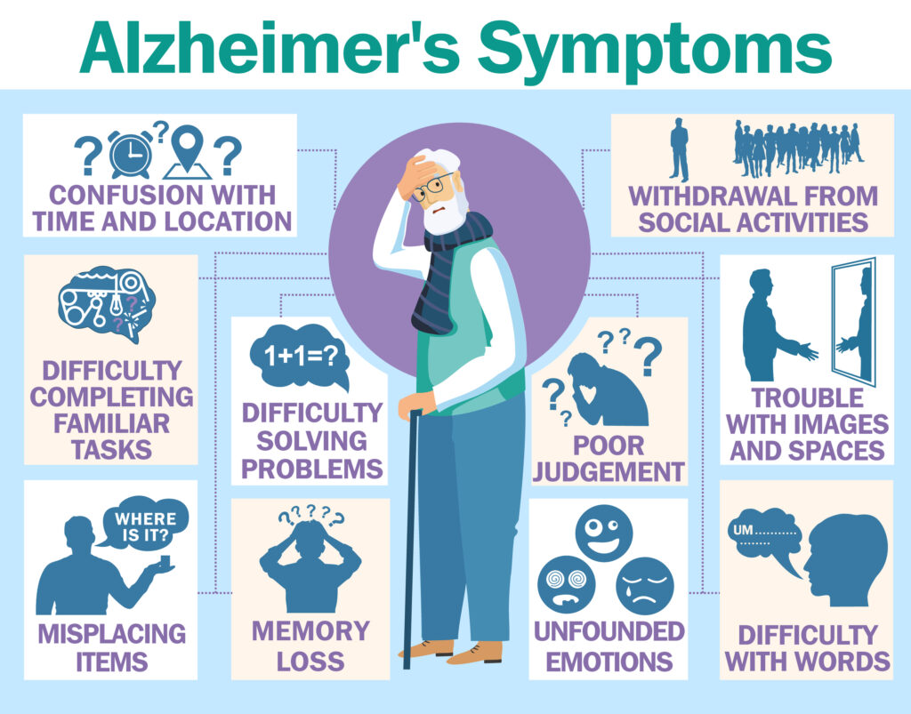Alzheimer's symptoms
