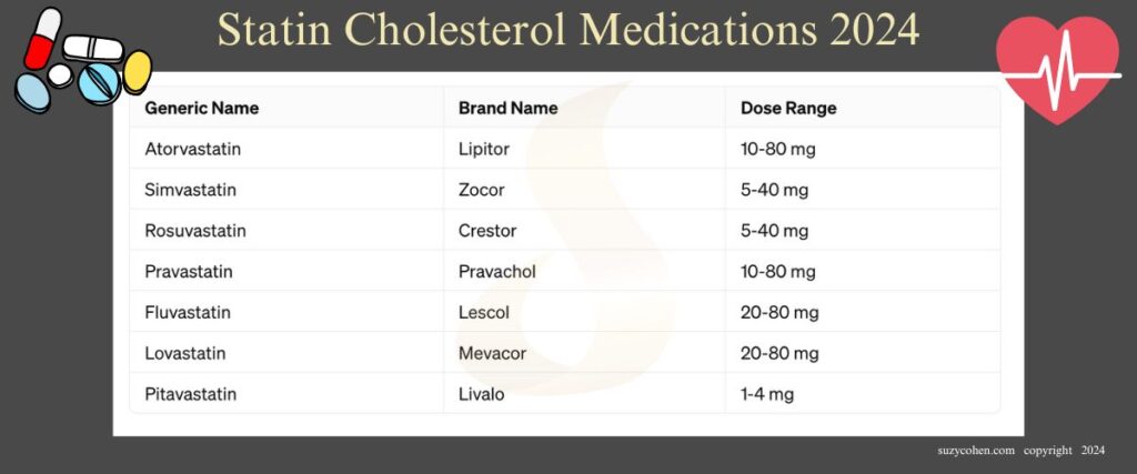 Statin Cholesterol Drugs