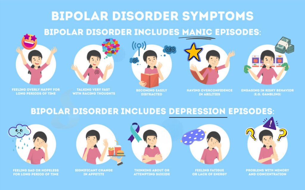 Bipolar symptoms