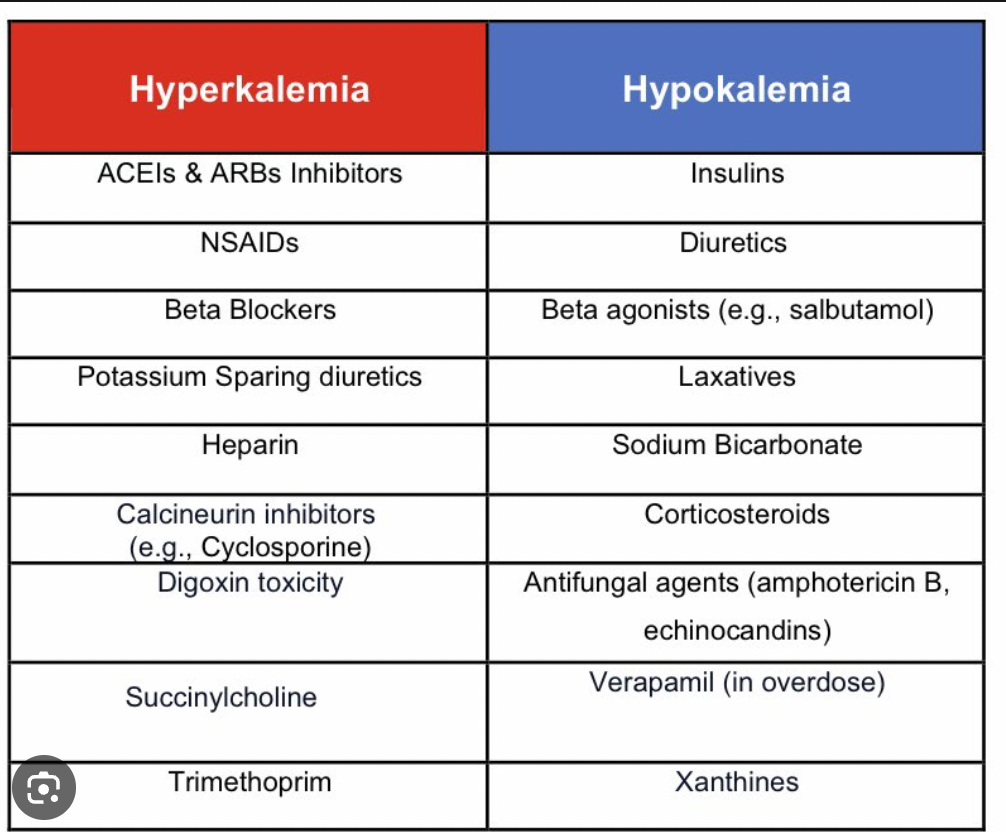 Image of Hyperkalemia-Hypokalemia symptoms