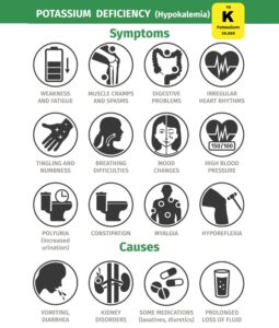 Hypokalemia symptoms