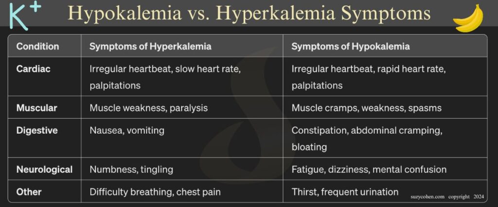 Symptoms hypokalemia vs hyperkalemia