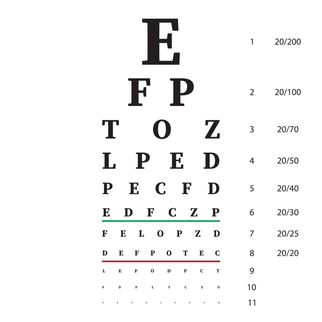 7 Key Strategies to Combat Blurry Vision: A Comprehensive Guide - Suzy ...