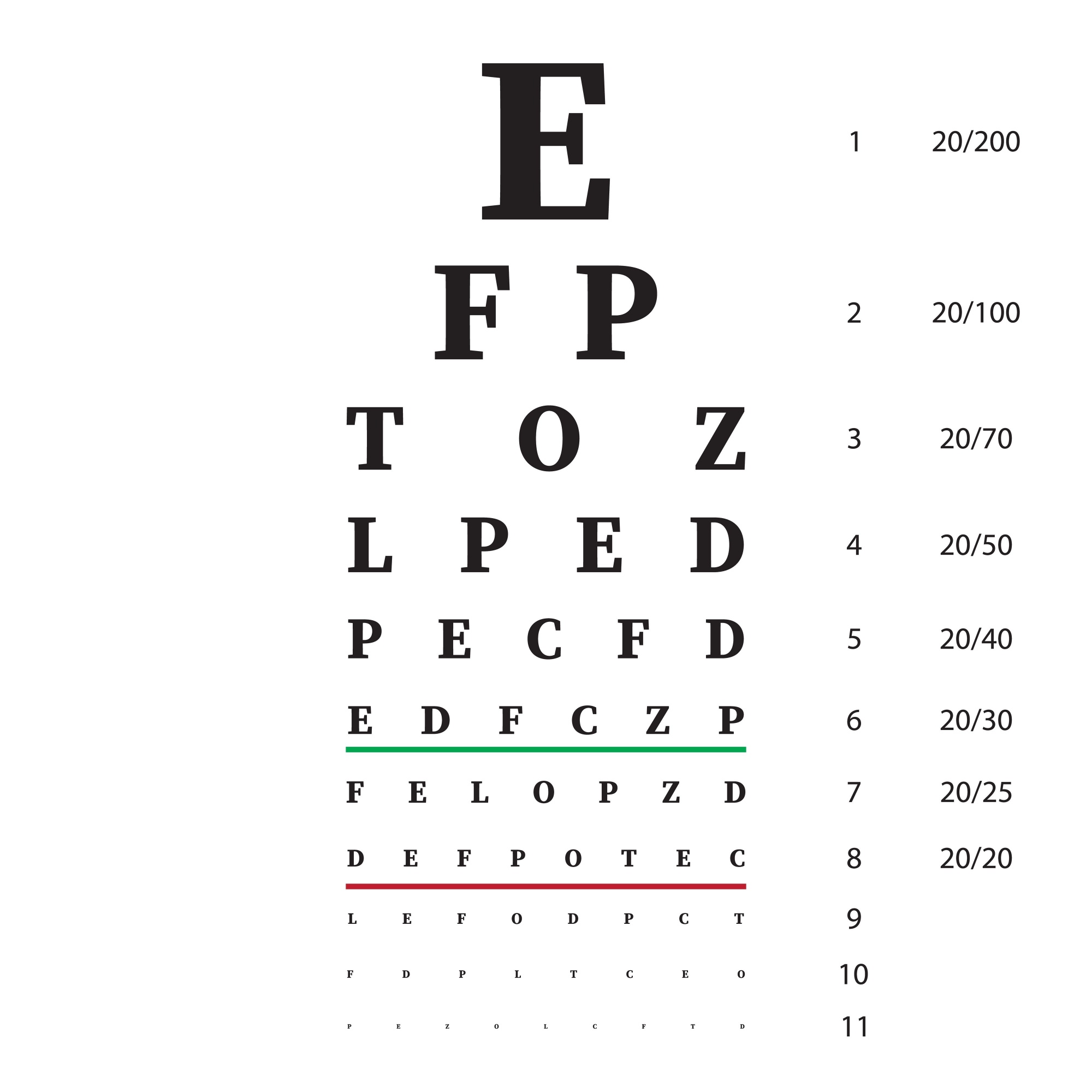 image of the eyesight testing chart